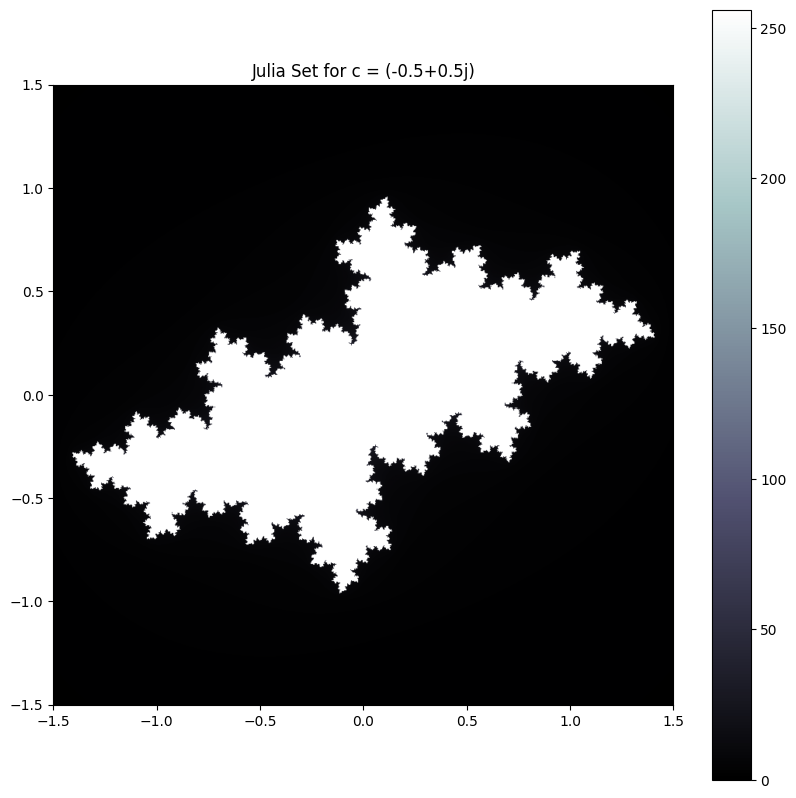 Julia Set Algorithm Fractal Geometry Lab Report