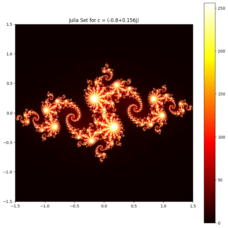 Fractal Geometry Lab Report